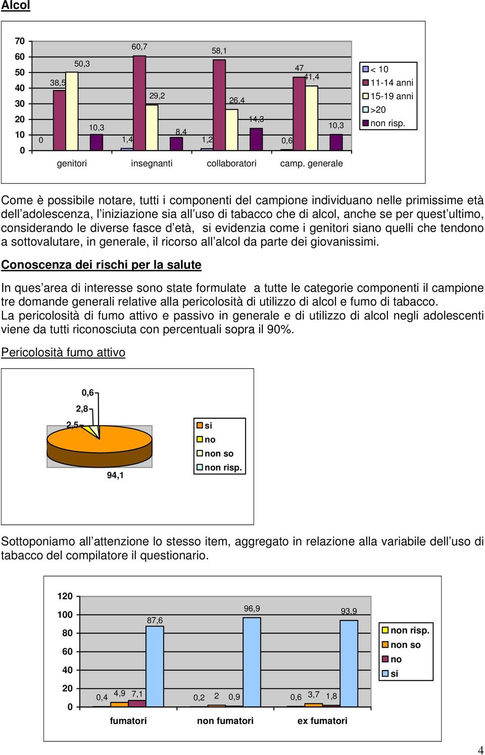 quest ultimo, conderando le diverse fasce d età, evidenzia come i genitori a quelli che tendo a sottovalutare, in generale, il ricorso all alcol da parte dei giovanismi.