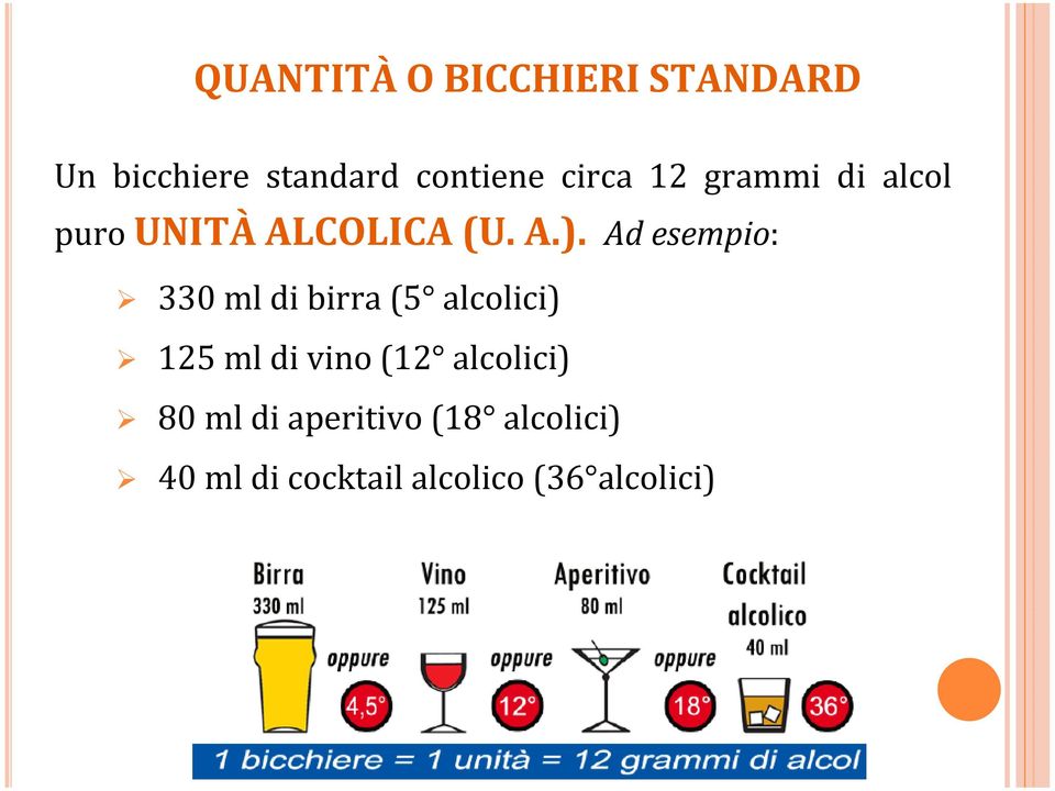 Ad esempio: 330 ml di birra (5 alcolici) 125 ml di vino (12