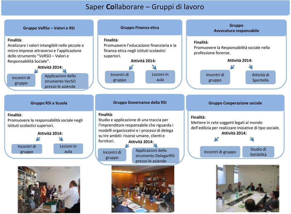 Attività 2014: Incontri di gruppo Applicazioni dello strumento VerSO presso le aziende Finalità: Promuovere l educazione finanziaria e la finanza etica negli istituti scolastici superiori.