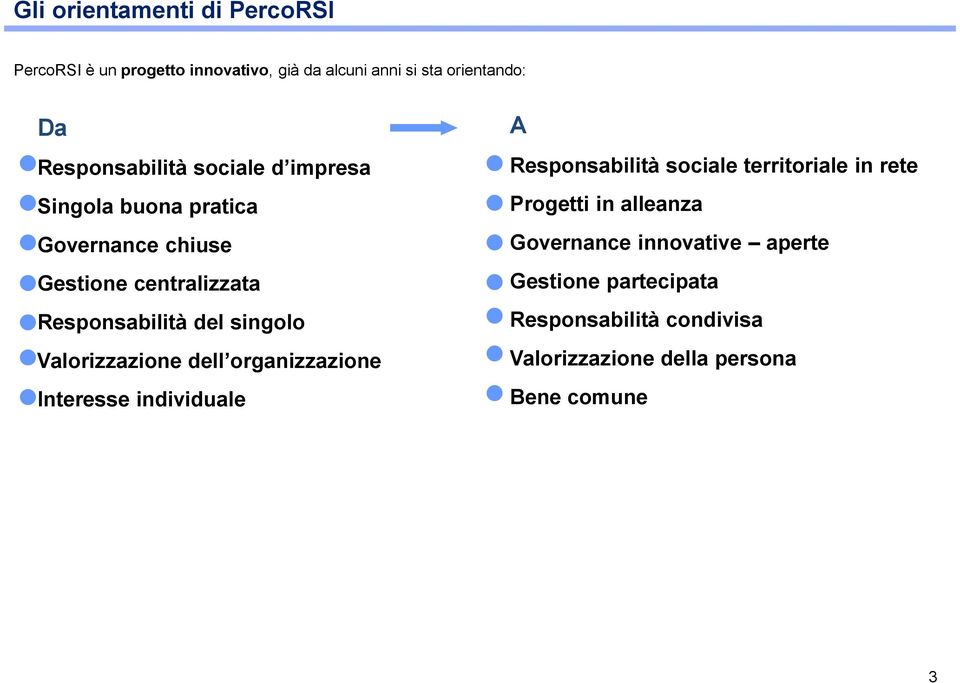 singolo Valorizzazione dell organizzazione Interesse individuale A Responsabilità sociale territoriale in rete