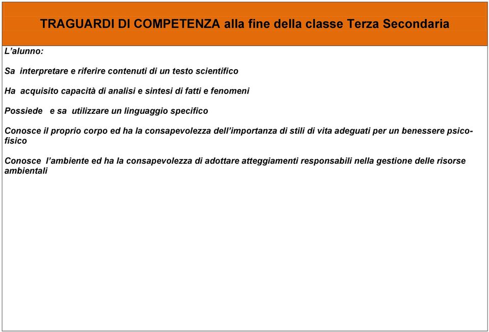 specifico Conosce il proprio corpo ed ha la consapevolezza dell importanza di stili di vita adeguati per un benessere