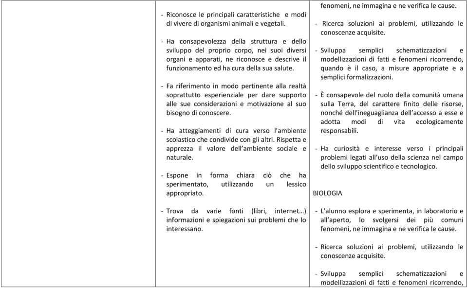 - Fa riferimento in modo pertinente alla realtà soprattutto esperienziale per dare supporto alle sue considerazioni e motivazione al suo bisogno di conoscere.