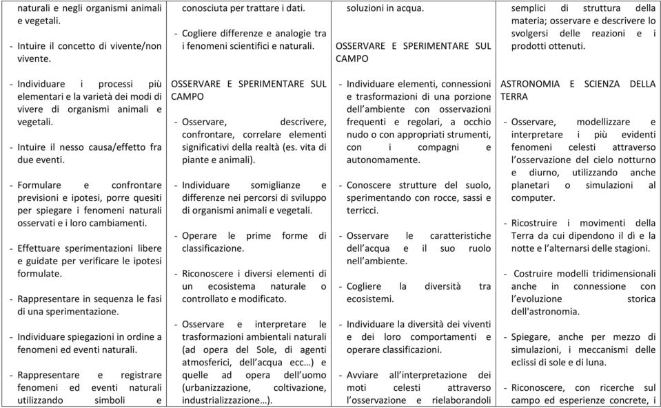 - Individuare i processi più elementari e la varietà dei modi di vivere di organismi animali e vegetali. - Intuire il nesso causa/effetto fra due eventi.