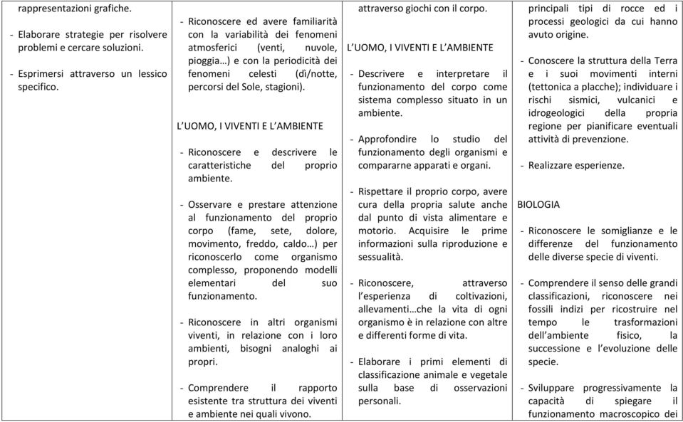 L UOMO, I VIVENTI E L AMBIENTE - Riconoscere e descrivere le caratteristiche del proprio ambiente.