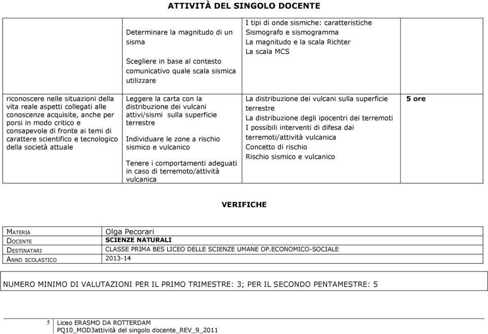 scientifico e tecnologico della società attuale Leggere la carta con la distribuzione dei vulcani attivi/sismi sulla superficie terrestre Individuare le zone a rischio sismico e vulcanico Tenere i