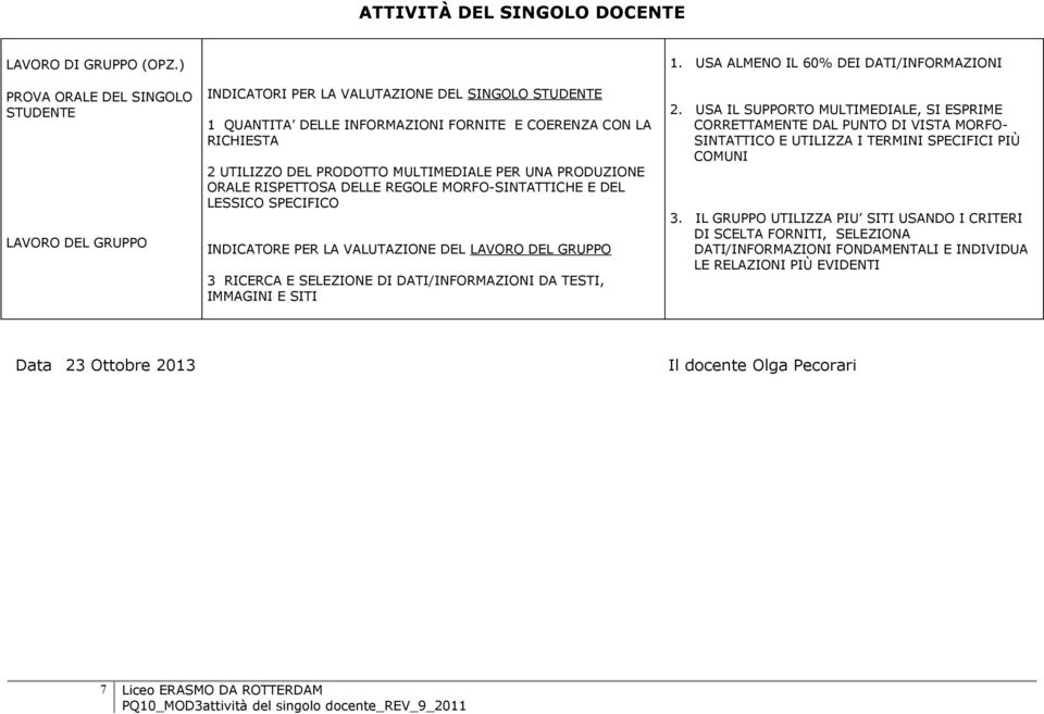 MULTIMEDIALE PER UNA PRODUZIONE ORALE RISPETTOSA DELLE REGOLE MORFO-SINTATTICHE E DEL LESSICO SPECIFICO INDICATORE PER LA VALUTAZIONE DEL LAVORO DEL GRUPPO 3 RICERCA E SELEZIONE DI DATI/INFORMAZIONI