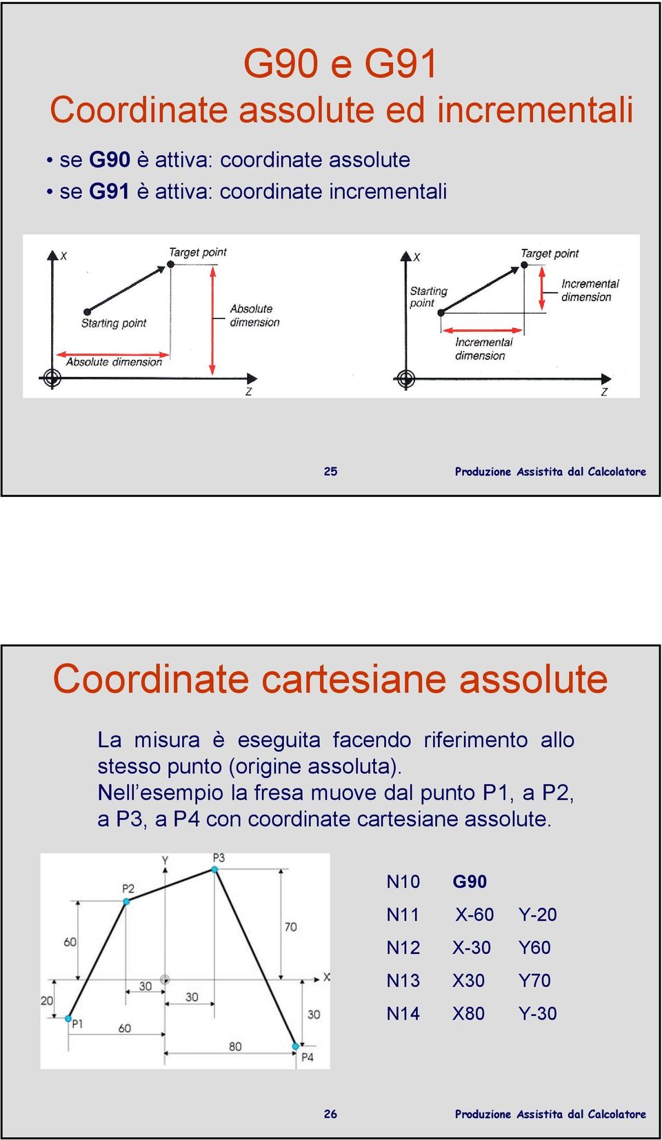 riferimento allo stesso punto (origine assoluta).