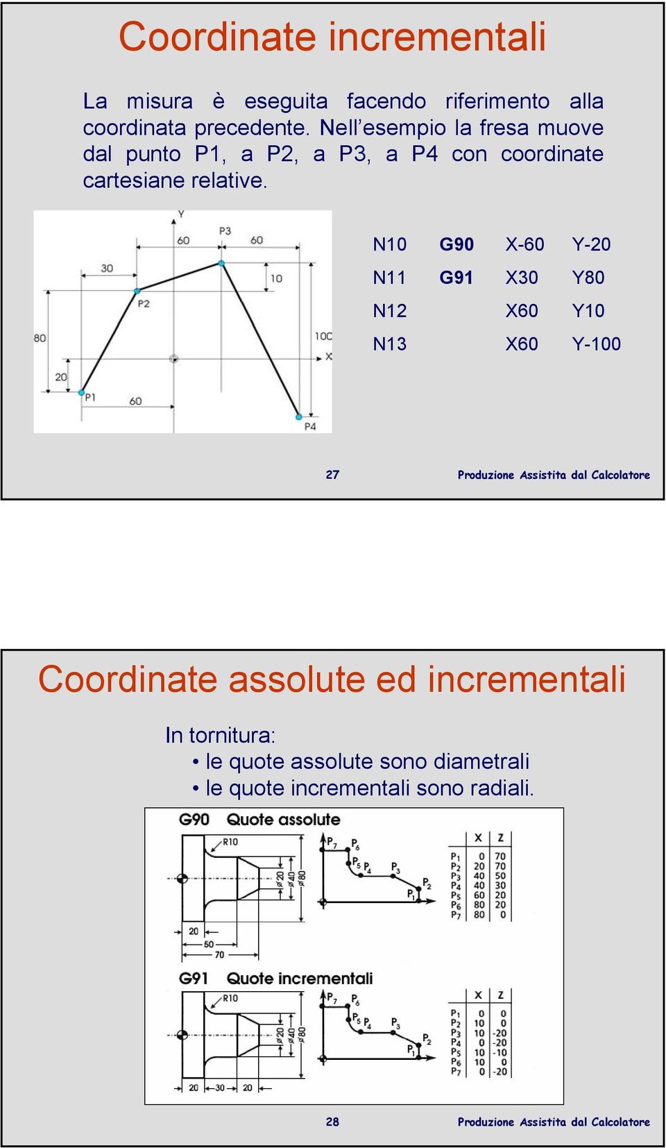 N10 G90 X-60 Y-20 N11 G91 X30 Y80 N12 X60 Y10 N13 X60 Y-100 27 Coordinate assolute ed
