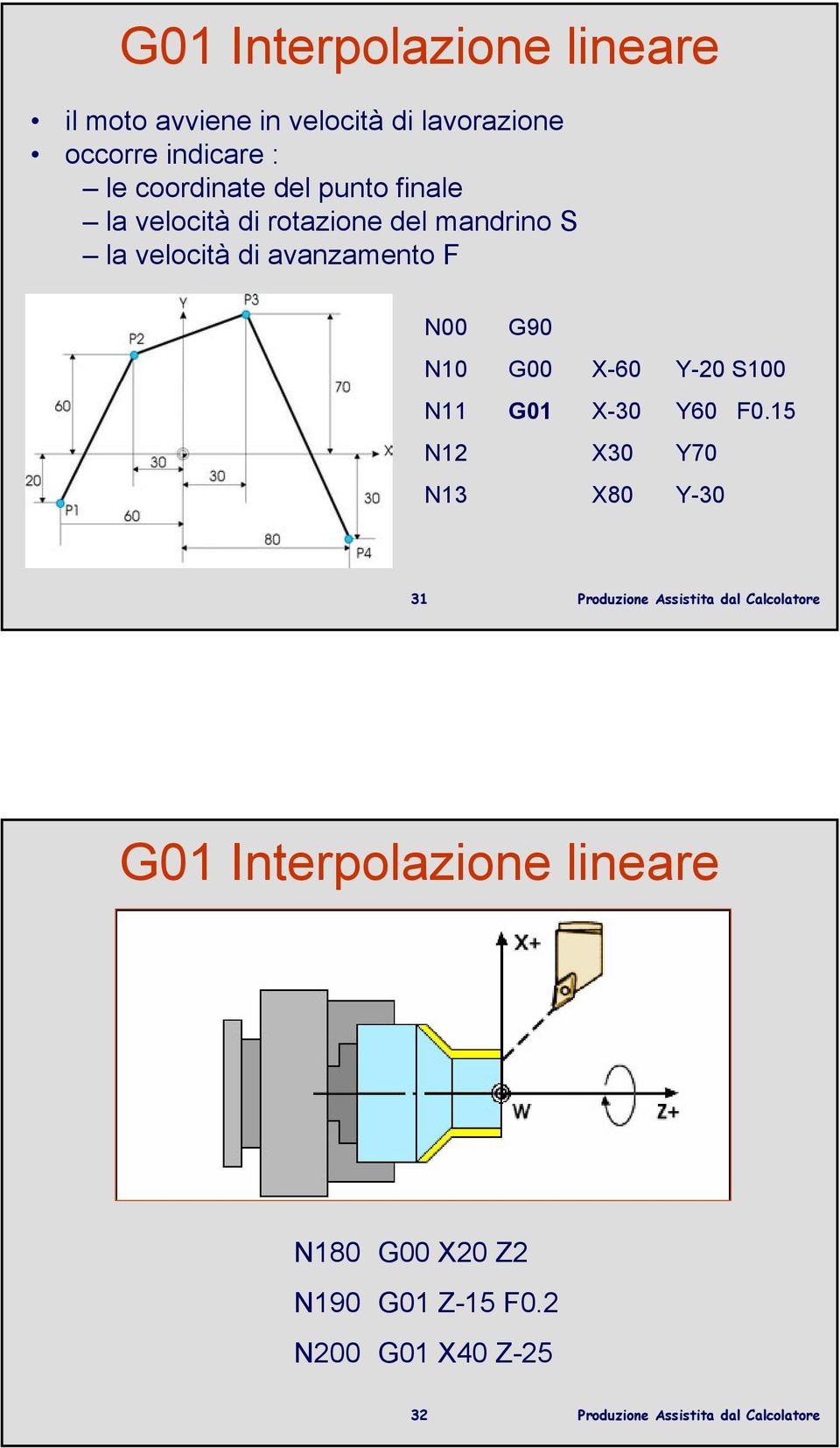 avanzamento F N00 G90 N10 G00 X-60 Y-20 S100 N11 G01 X-30 Y60 F0.