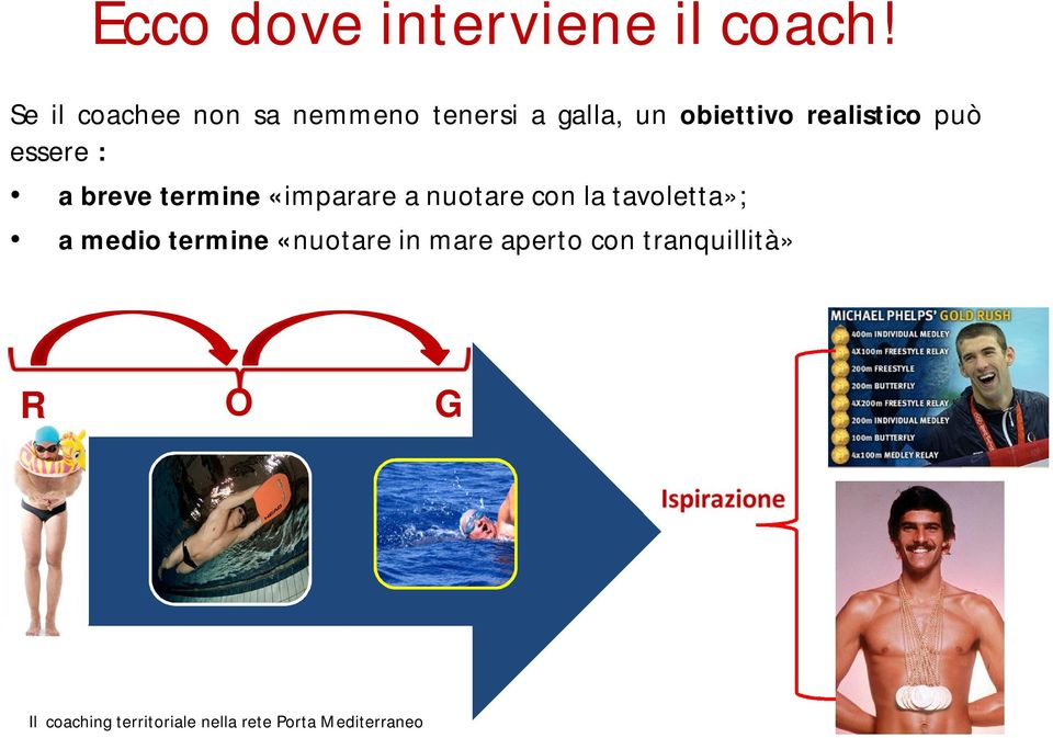 obiettivo realistico può essere : a breve termine