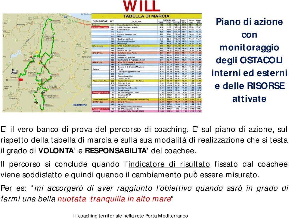 E sul piano di azione, sul rispetto della tabella di marcia e sulla sua modalità di realizzazione che si testa il grado di VOLONTA e