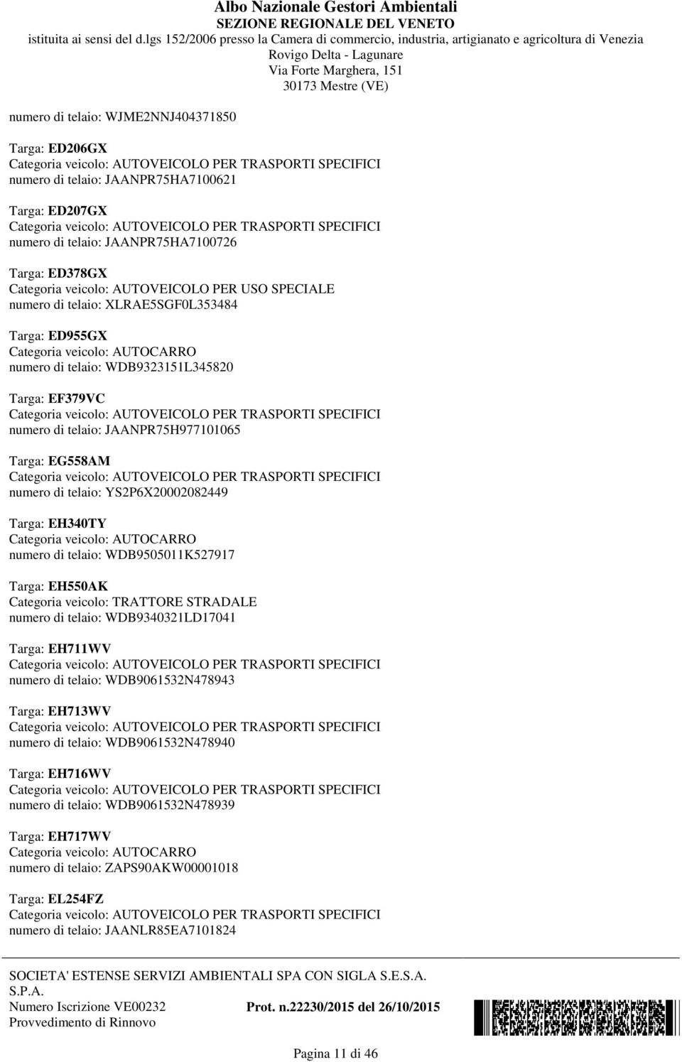 YS2P6X20002082449 Targa: EH340TY numero di telaio: WDB9505011K527917 Targa: EH550AK numero di telaio: WDB9340321LD17041 Targa: EH711WV numero di telaio: WDB9061532N478943 Targa: EH713WV