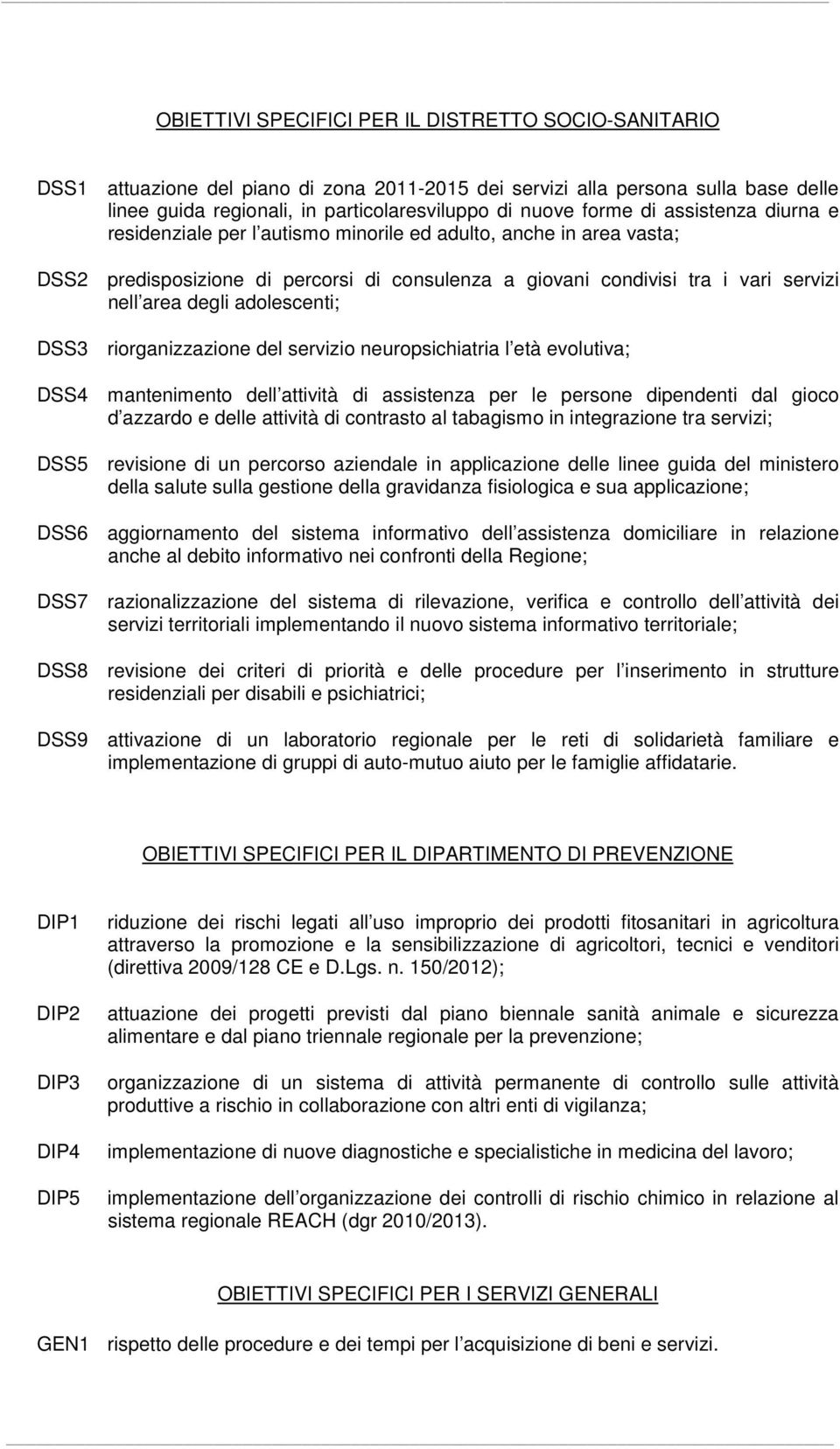 adolescenti; DSS3 riorganizzazione del servizio neuropsichiatria l età evolutiva; DSS4 mantenimento dell attività di assistenza per le persone dipendenti dal gioco d azzardo e delle attività di