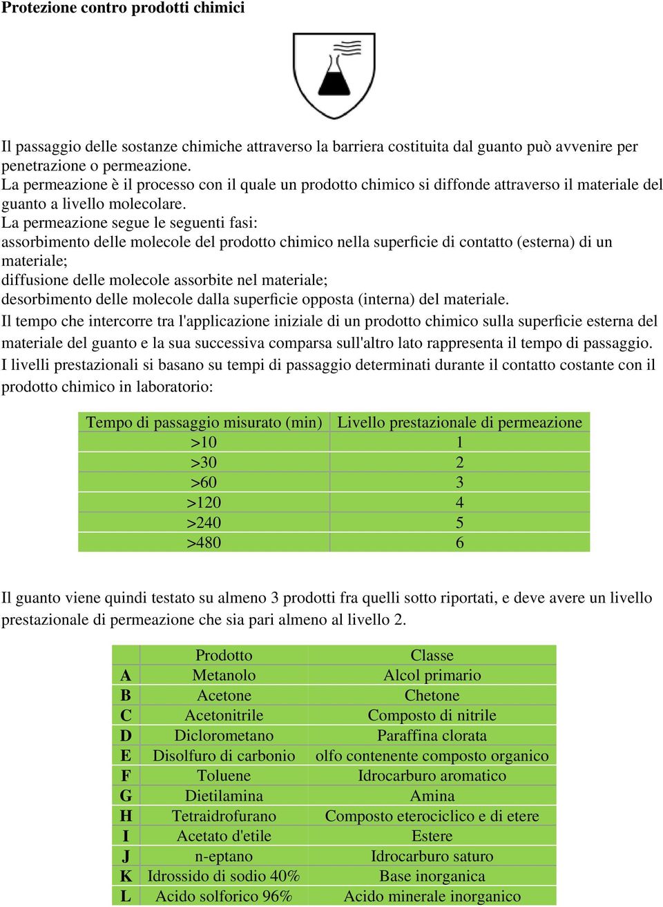 La permeazione segue le seguenti fasi: assorbimento delle molecole del prodotto chimico nella superficie di contatto (esterna) di un materiale; diffusione delle molecole assorbite nel materiale;