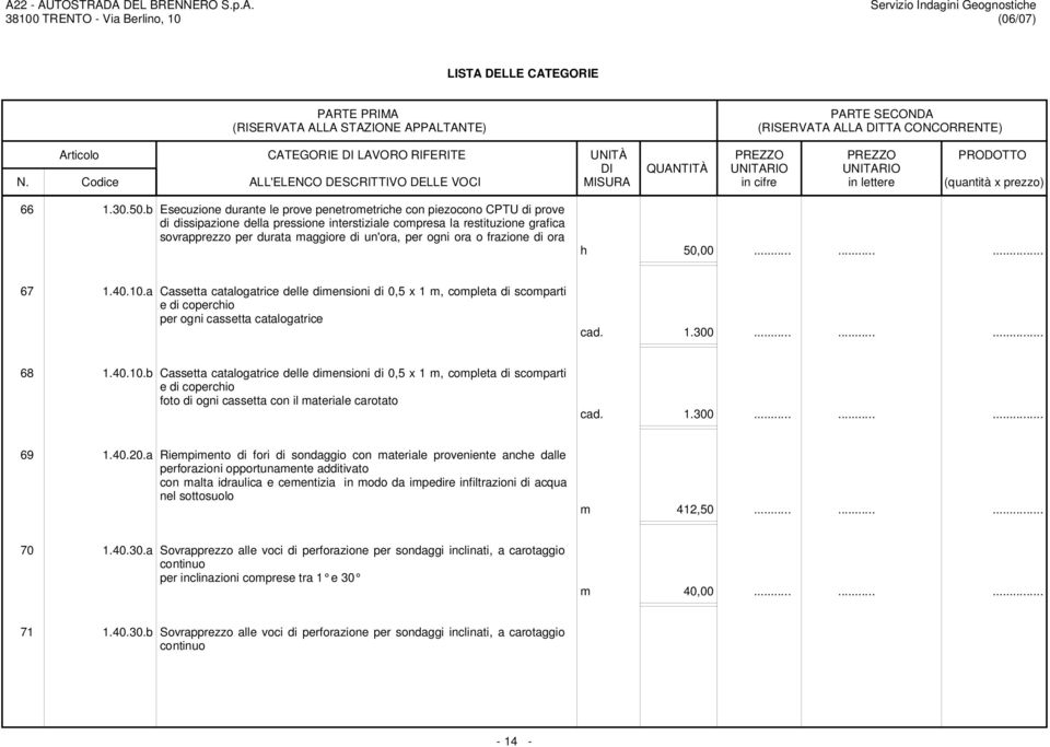 per ogni ora o frazione di ora h 50,00...... 67 1.40.10.a Cassetta catalogatrice delle dimensioni di 0,5 x 1 m, completa di scomparti e di coperchio per ogni cassetta catalogatrice cad. 1.300...... 68 1.