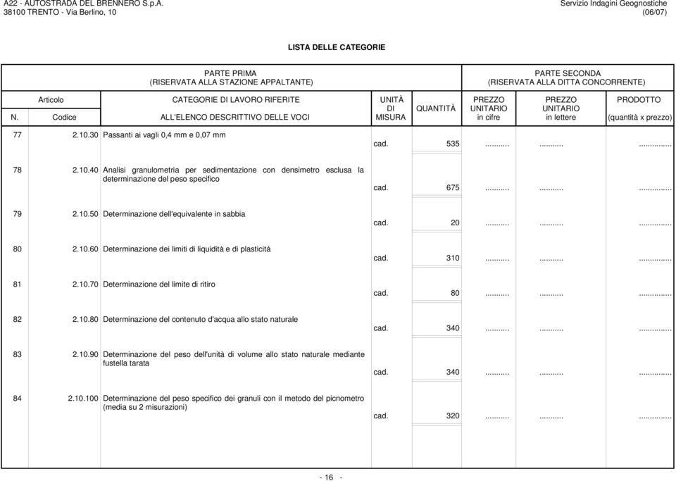 80...... 82 2.10.80 Determinazione del contenuto d'acqua allo stato naturale cad. 340...... 83 2.10.90 Determinazione del peso dell'unità di volume allo stato naturale mediante fustella tarata cad.