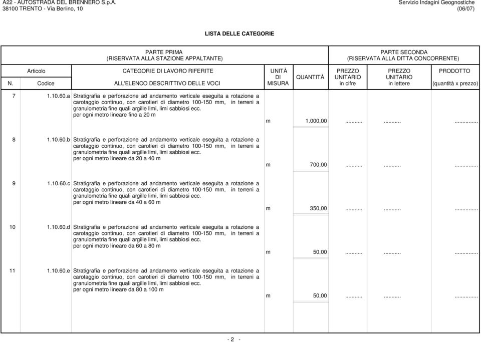 per ogni metro lineare da 40 a 60 m m 350,00...... 10 1.10.60.d Stratigrafia e perforazione ad andamento verticale eseguita a rotazione a granulometria fine quali argille limi, limi sabbiosi ecc.