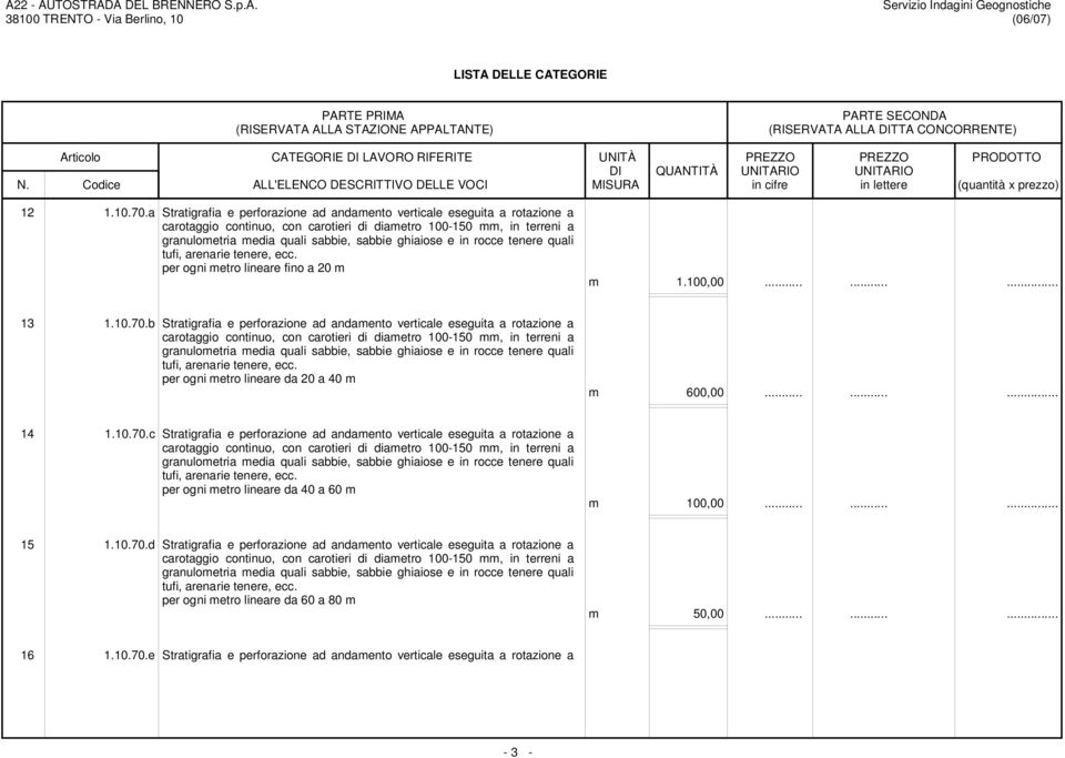 b Stratigrafia e perforazione ad andamento verticale eseguita a rotazione a granulometria media quali sabbie, sabbie ghiaiose e in rocce tenere quali tufi, arenarie tenere, ecc.