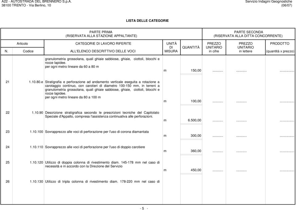 per ogni metro lineare da 80 a 100 m m 100,00...... 22 1.10.90 Descrizione stratigrafica secondo le prescrizioni tecniche del Capitolato Speciale d'appalto, compresa l'assistenza continuativa alle perforazioni.