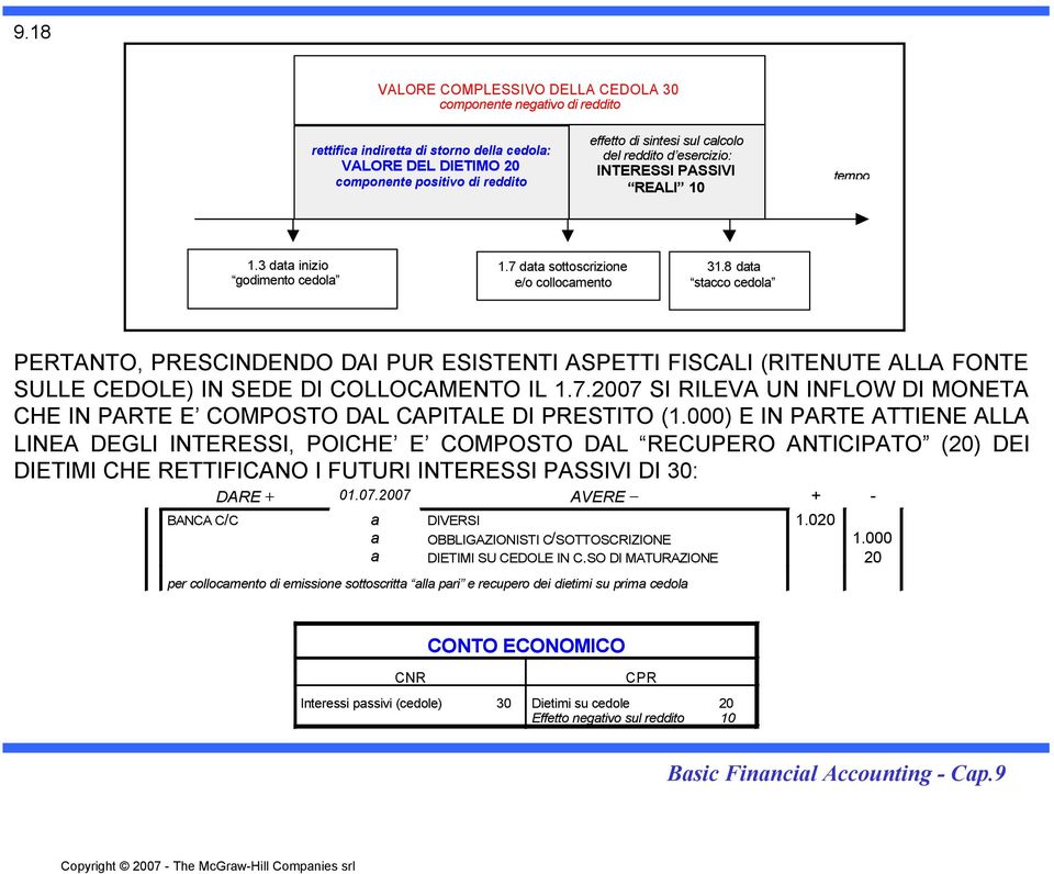 8 dt stcco cedol PERTANTO, PRESCINDENDO DAI PUR ESISTENTI ASPETTI FISCALI (RITENUTE ALLA FONTE SULLE CEDOLE) IN SEDE DI COLLOCAMENTO IL 1.7.