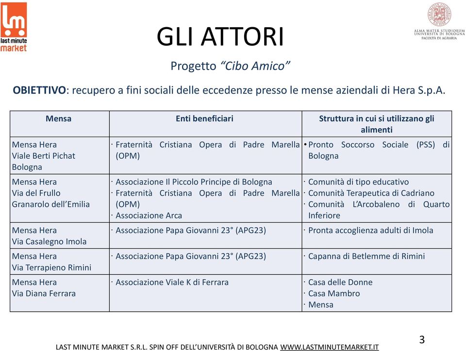 ico OBIETTIVO: recupero a fini sociali delle eccedenze presso le mense aziendali di Hera S.p.A.