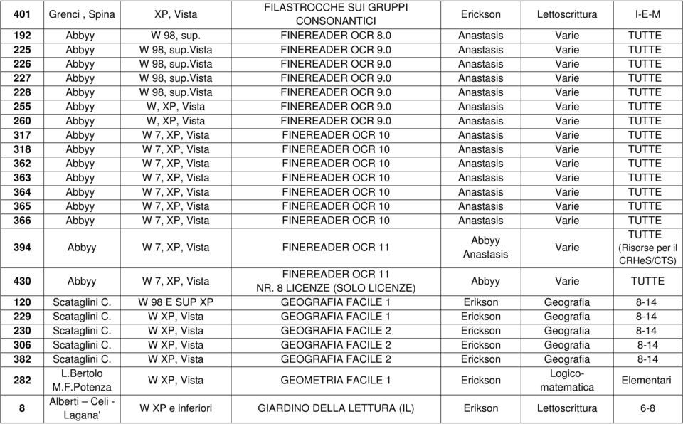 0 Varie 317 Abbyy W 7, XP, FINEREADER OCR 10 Varie 318 Abbyy W 7, XP, FINEREADER OCR 10 Varie 362 Abbyy W 7, XP, FINEREADER OCR 10 Varie 363 Abbyy W 7, XP, FINEREADER OCR 10 Varie 364 Abbyy W 7, XP,