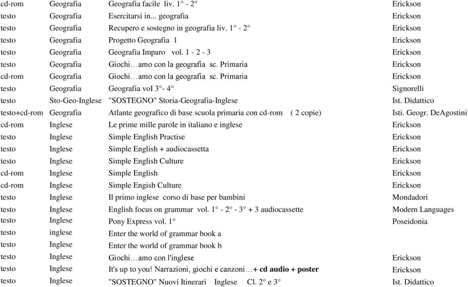 Primaria Erickson cd-rom Geografia Giochi amo con la geografia sc. Primaria Erickson testo Geografia Geografia voi 3-4 Signorelli testo Sto-Geo-Inglese "SOSTEGNO" Storia-Geografia-Inglese Ist.