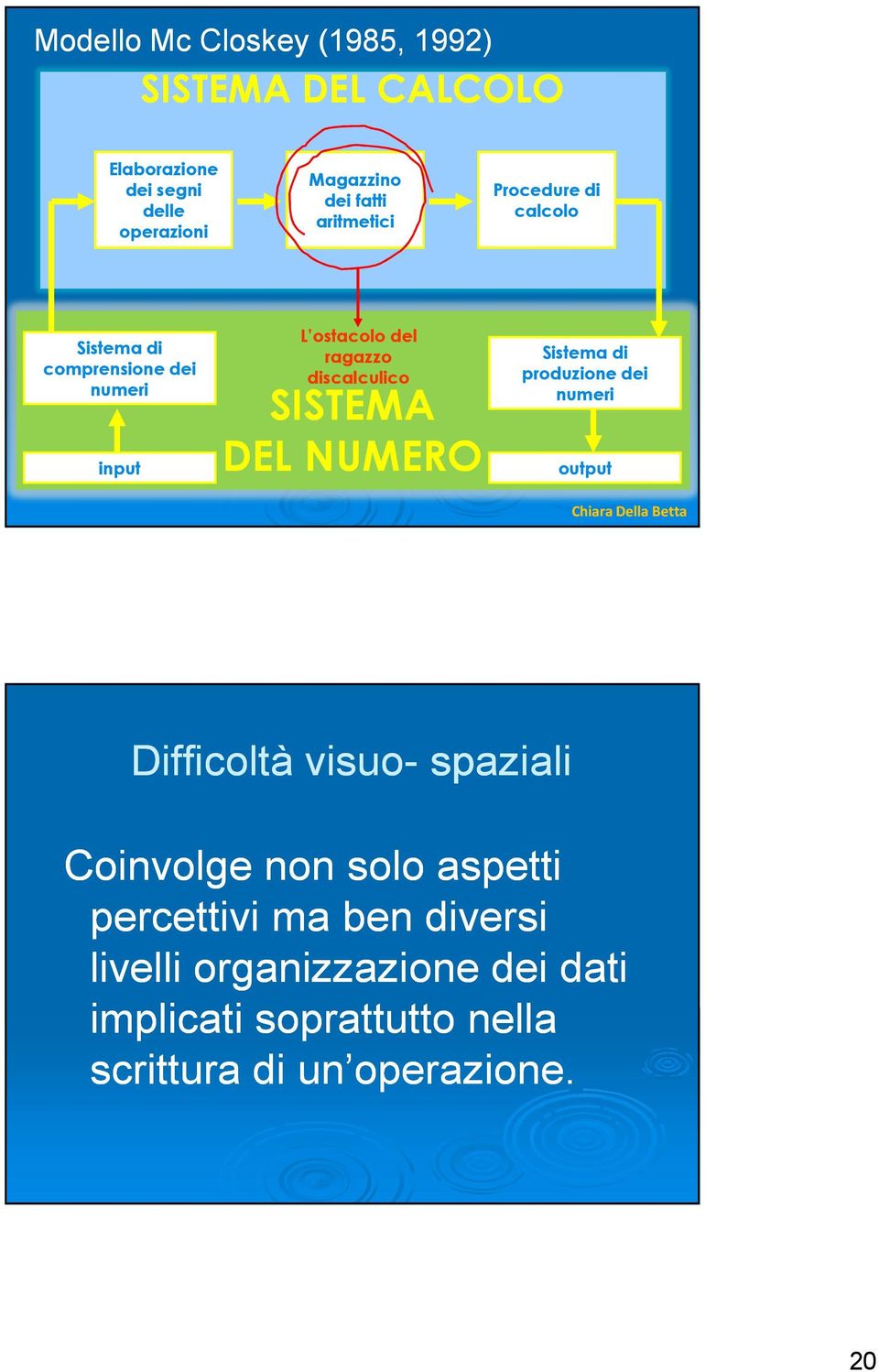 SISTEMA DEL NUMERO Sistema di produzione dei numeri output Difficoltà visuo- spaziali Coinvolge non solo aspetti