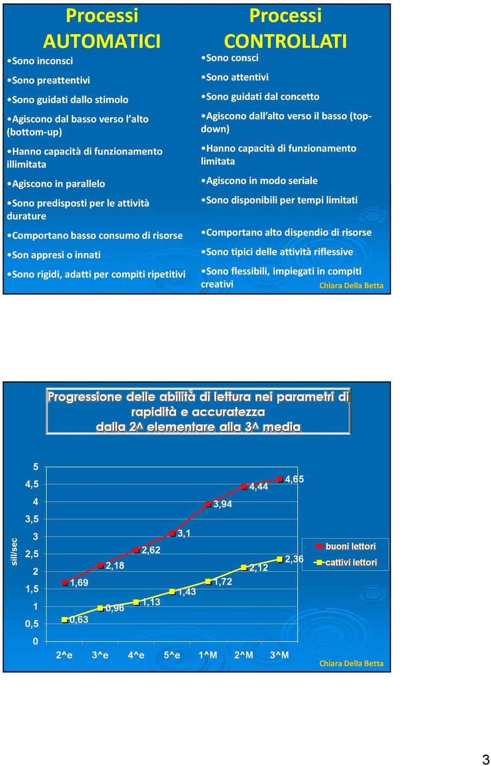 Processi CONTROLLATI Sono consci Sono attentivi Sono guidati dal concetto Agiscono dall alto verso il basso (top- down) Hanno capacità di funzionamento limitata