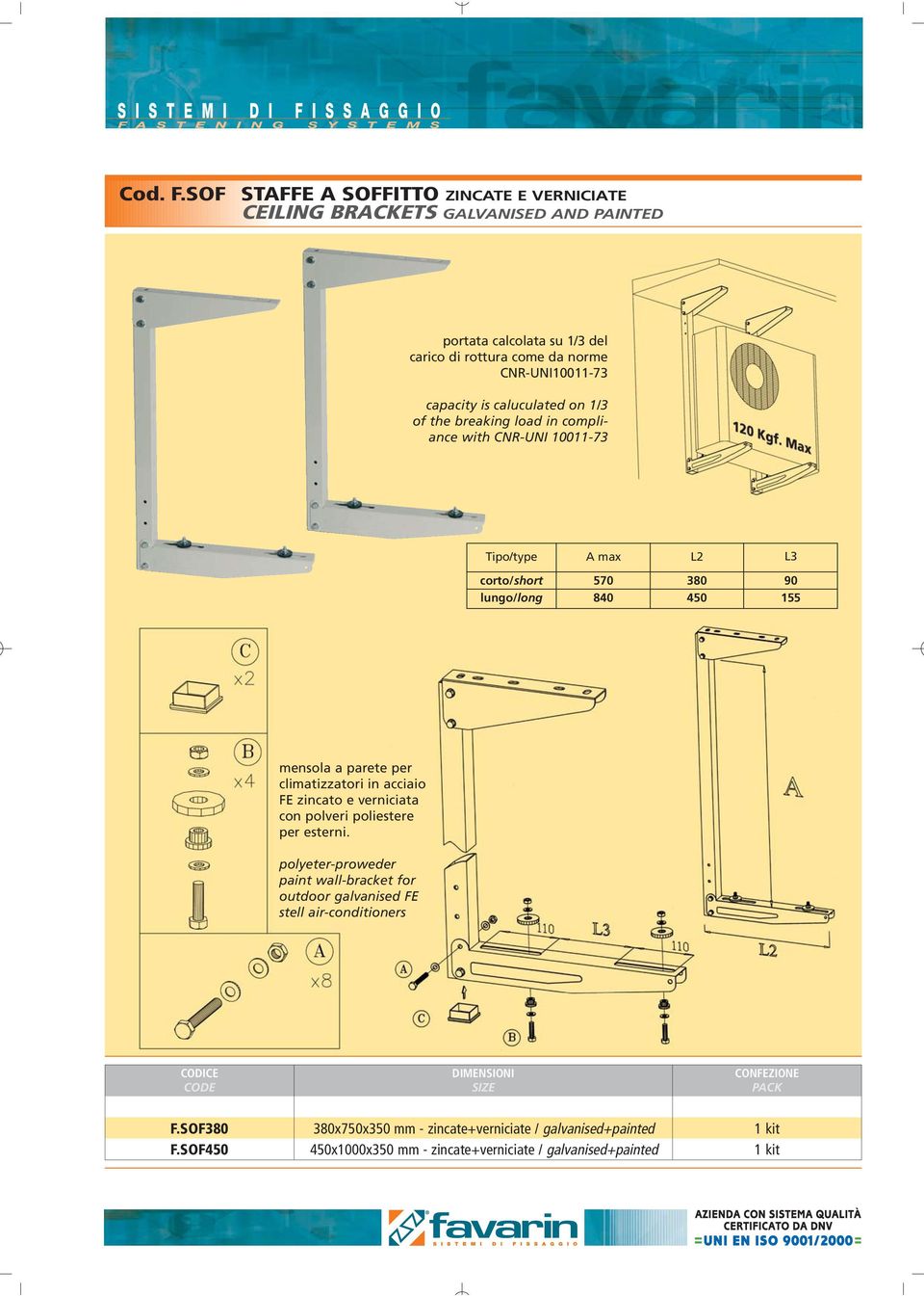 is caluculated on 1/3 of the breaking load in compliance with CNR-UNI 10011-73 Tipo/type A max L2 L3 corto/short lungo/long 570 840 380 450 90 155 mensola a parete per