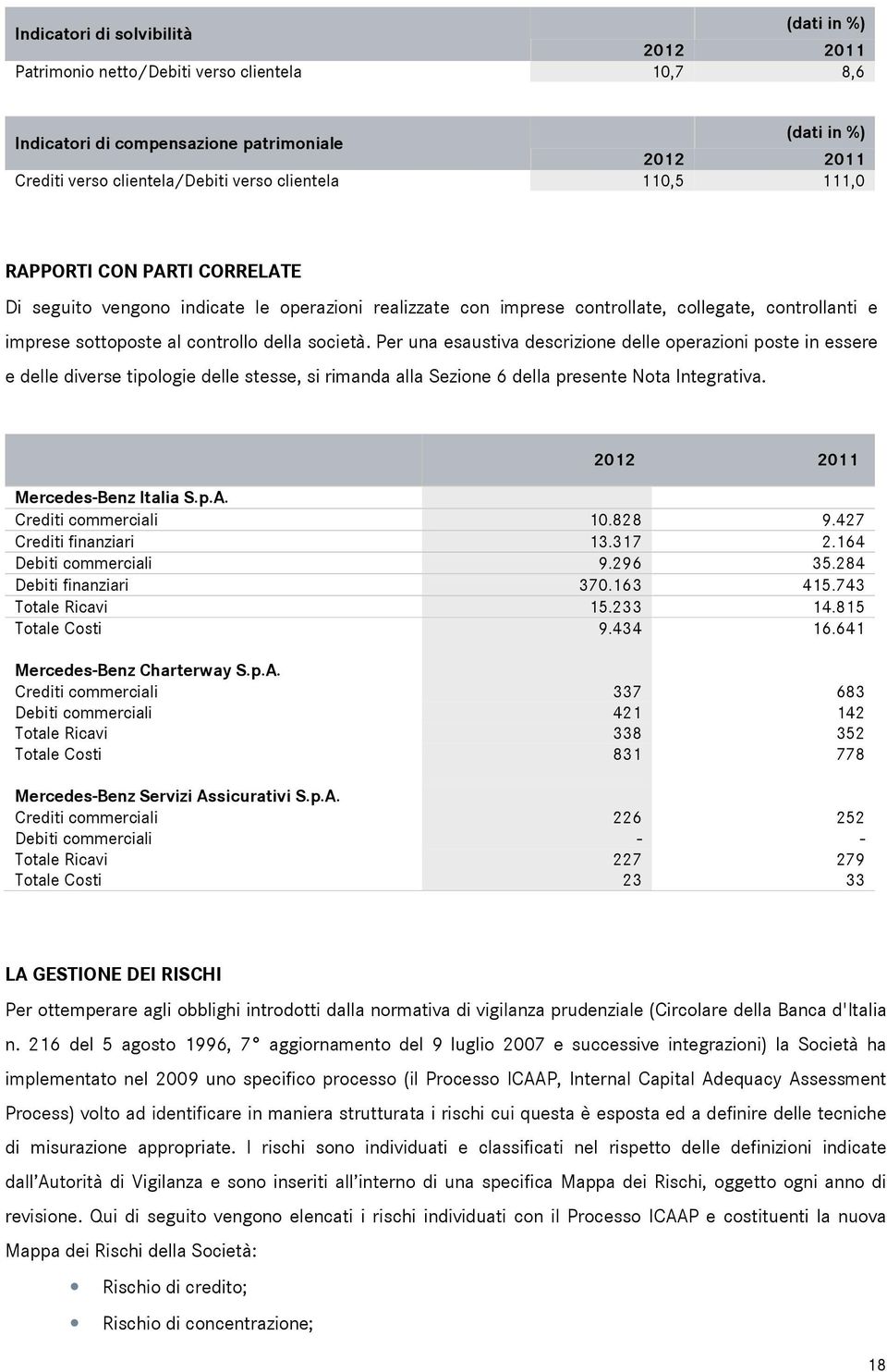 società. Per una esaustiva descrizione delle operazioni poste in essere e delle diverse tipologie delle stesse, si rimanda alla Sezione 6 della presente Nota Integrativa.