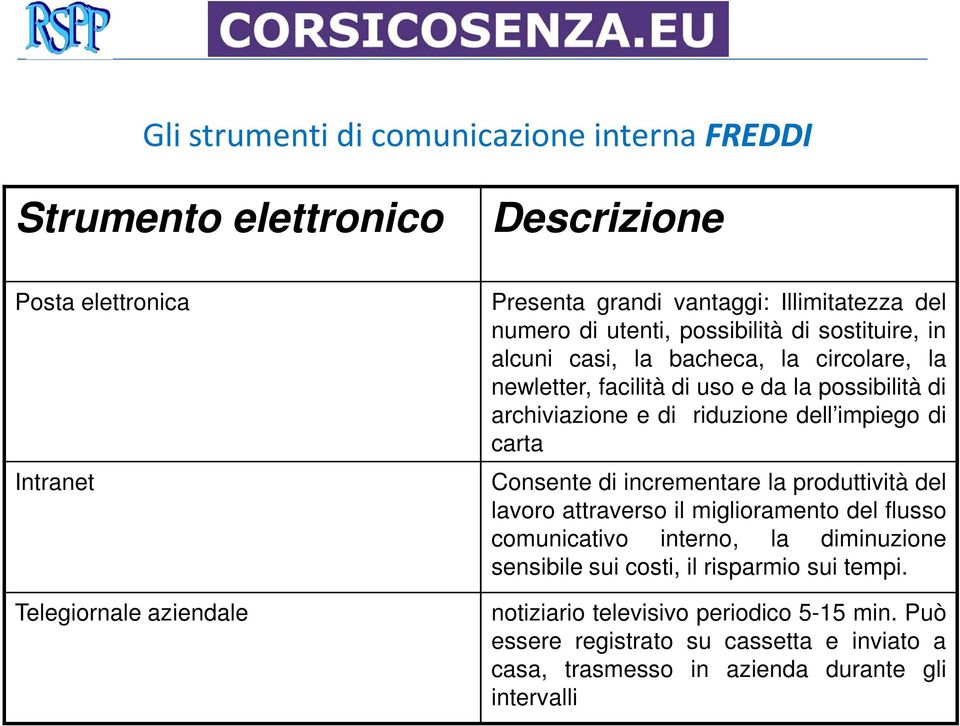 archiviazione e di riduzione dell impiego di carta Consente di incrementare la produttività del lavoro attraverso il miglioramento del flusso comunicativo interno, la