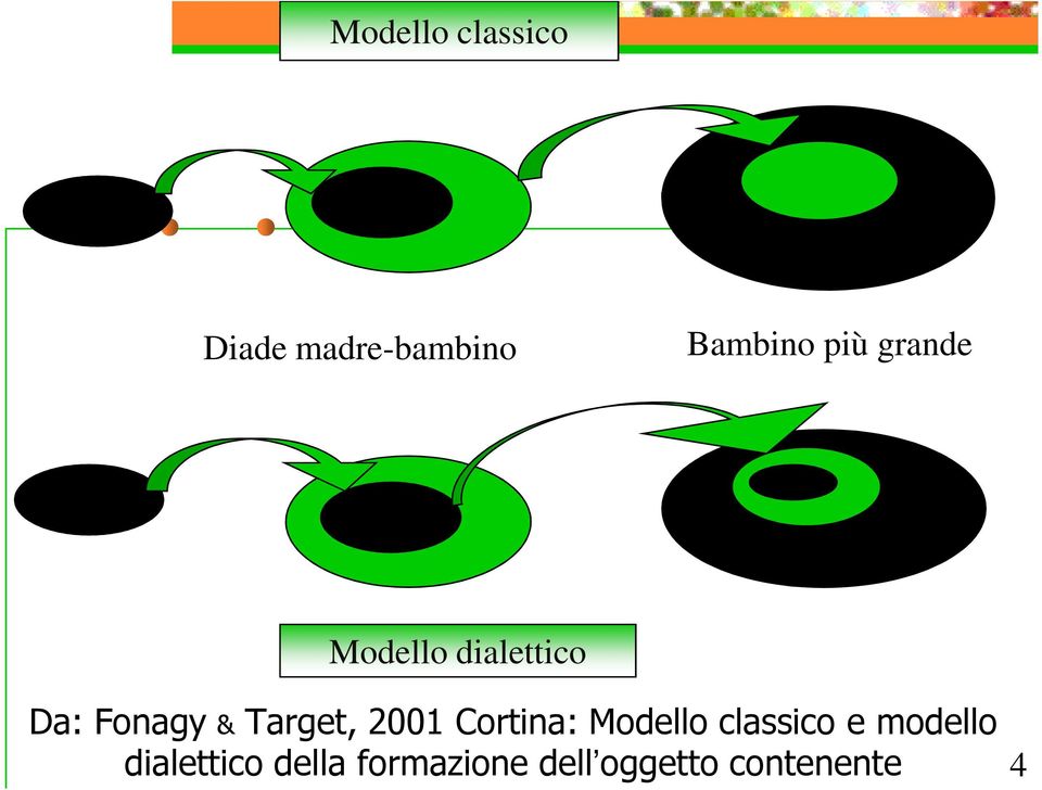 Target, 2001 Cortina: Modello classico e