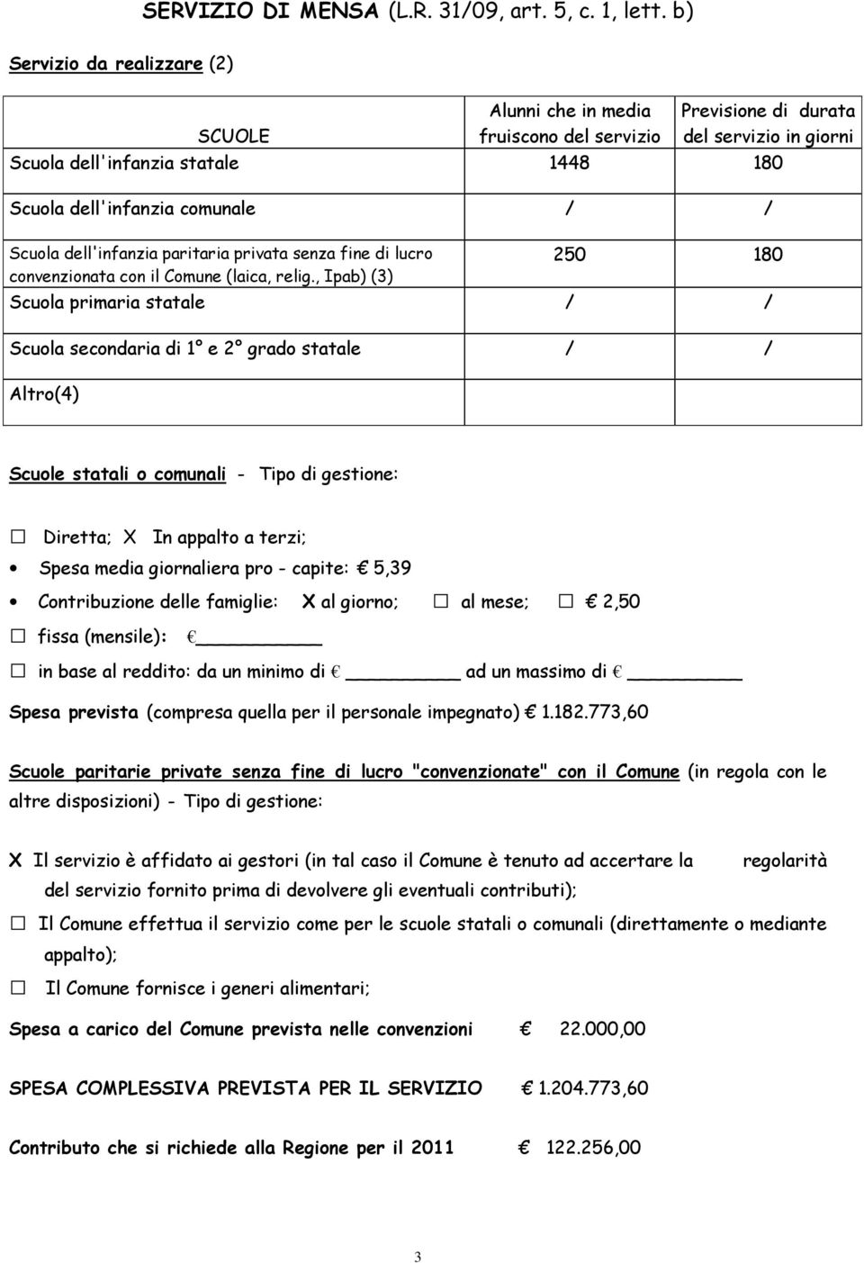 Scuola dell'infanzia paritaria privata senza fine di lucro convenzionata con il Comune (laica, relig.