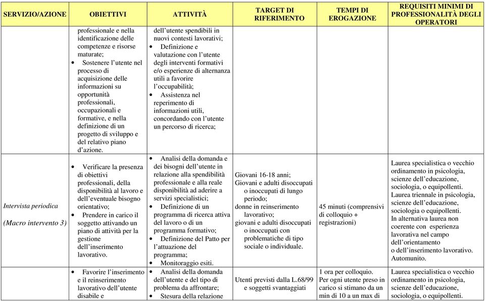 Verificare la presenza di obiettivi professionali, della disponibilità al lavoro e dell eventuale bisogno orientativo; Prendere in carico il soggetto attivando un piano di attività per la gestione