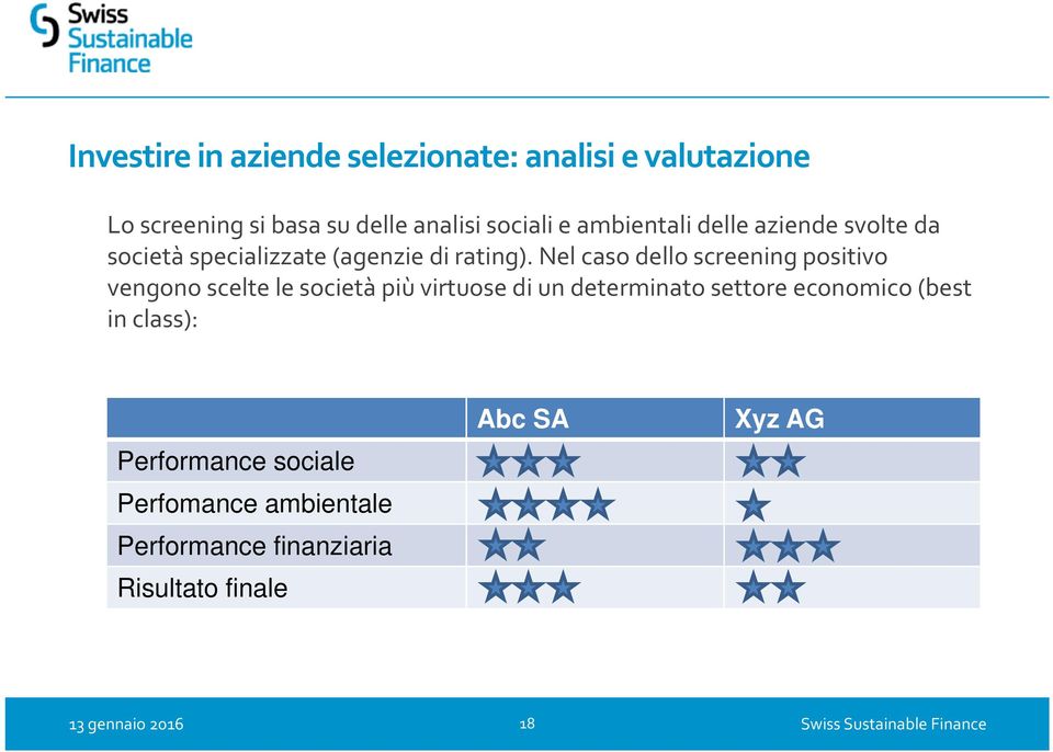 Nel caso dello screening positivo vengono scelte le società più virtuose di un determinato settore