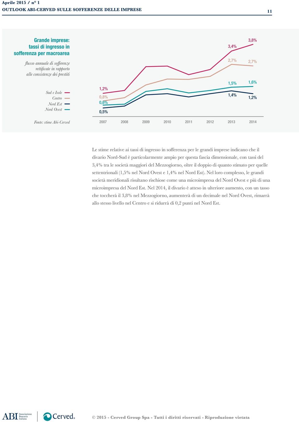 con tassi del tra le società maggiori del Mezzogiorno, oltre il doppio di quanto stimato per quelle settentrionali (1,5% nel Nord Ovest e 1,4% nel Nord Est).