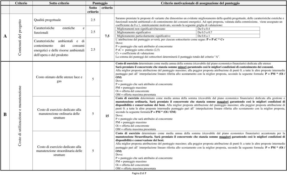 Saranno premiate le proposte di variante che dimostrino un evidente miglioramento della qualità progettuale, delle caratteristiche estetiche e funzionali nonché ambientali e di contenimento dei