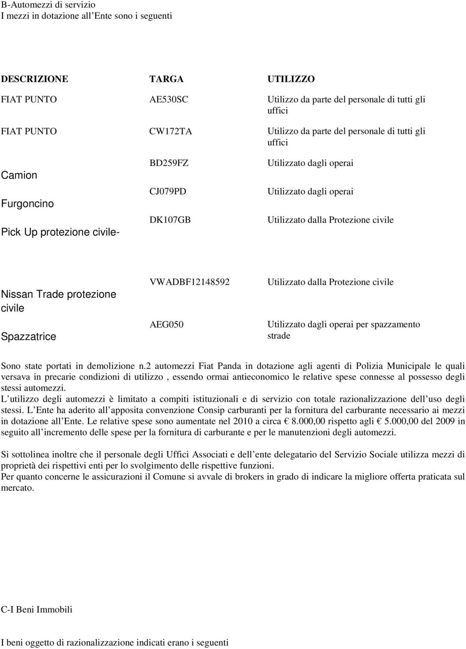 Trade protezione civile Spazzatrice VWADBF12148592 AEG050 Utilizzato dalla Protezione civile Utilizzato dagli operai per spazzamento strade Sono state portati in demolizione n.