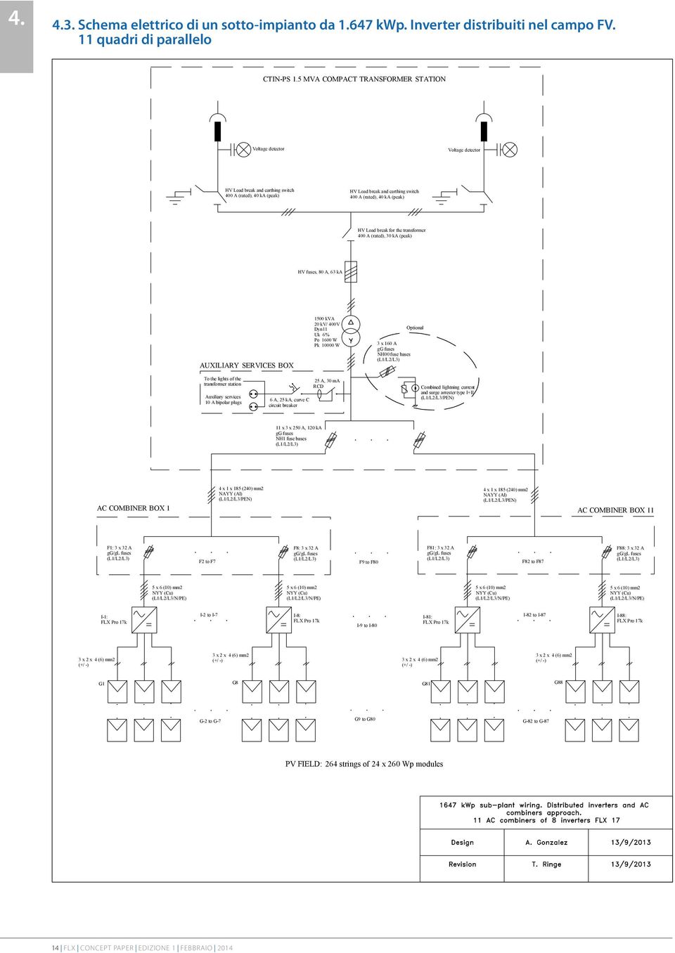 break for the transformer 400 A (rated), 30 ka (peak) HV fuses, 80 A, 63 ka AUXILIARY SERVICES BOX 1500 kva 20 kv/ 400V Dyn11 Uk 6% Po 1600 W Pk 10000 W 3 x 160 A gg fuses NH00 fuse bases Optional To