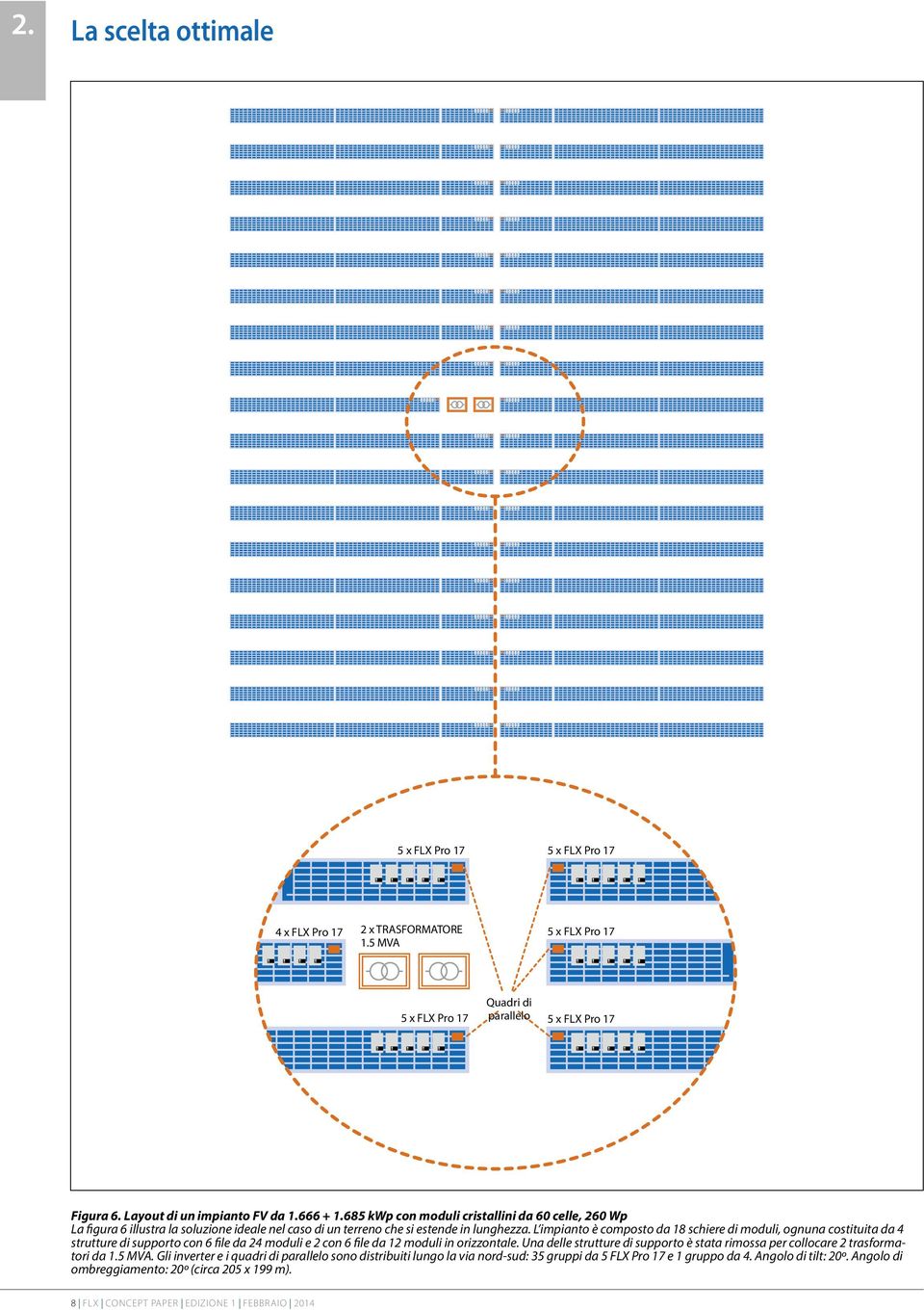 L impianto è composto da 18 schiere di moduli, ognuna costituita da 4 strutture di supporto con 6 file da 24 moduli e 2 con 6 file da 12 moduli in orizzontale.