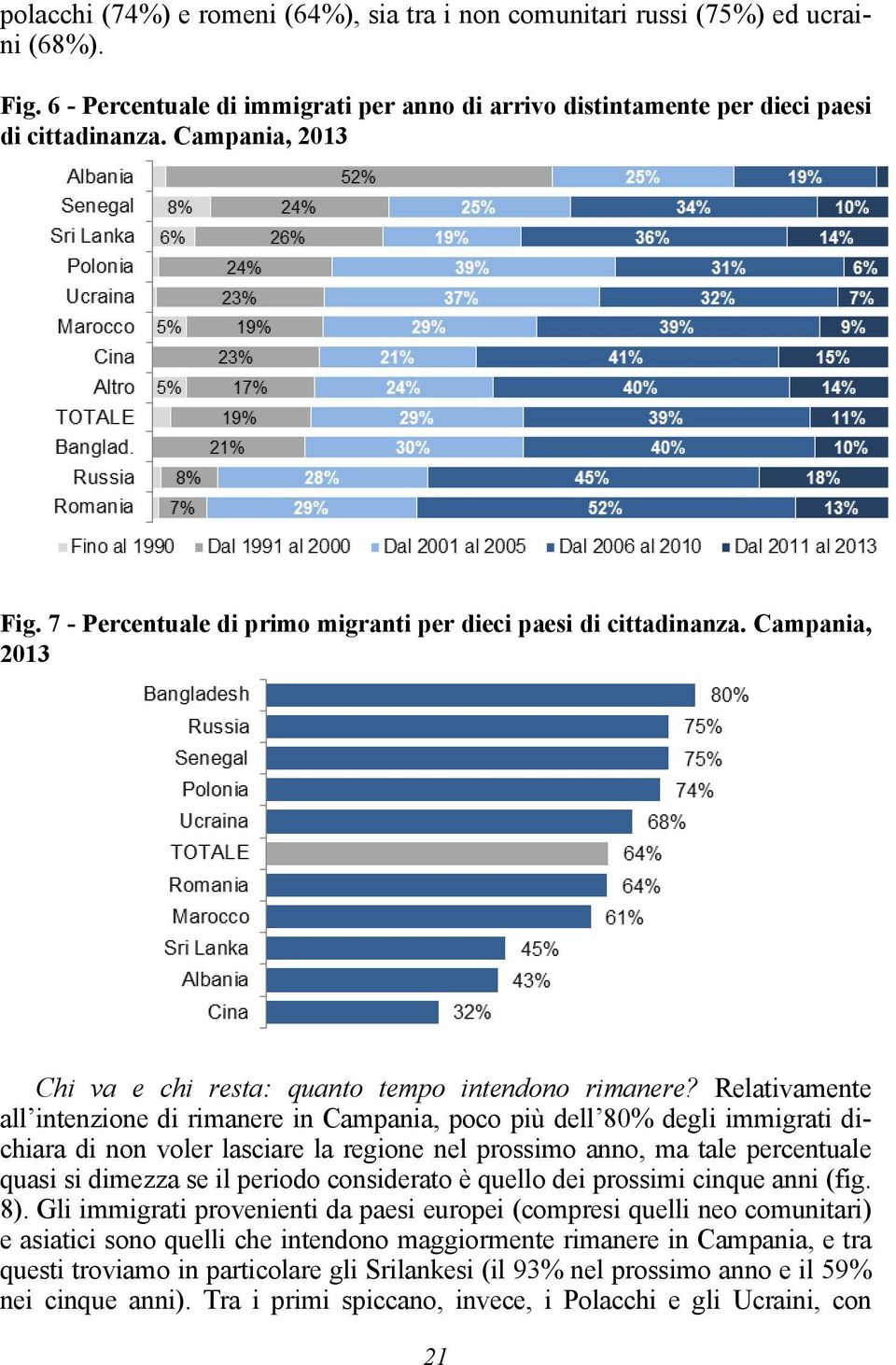 Relativamente all intenzione di rimanere in Campania, poco più dell 80% degli immigrati dichiara di non voler lasciare la regione nel prossimo anno, ma tale percentuale quasi si dimezza se il periodo