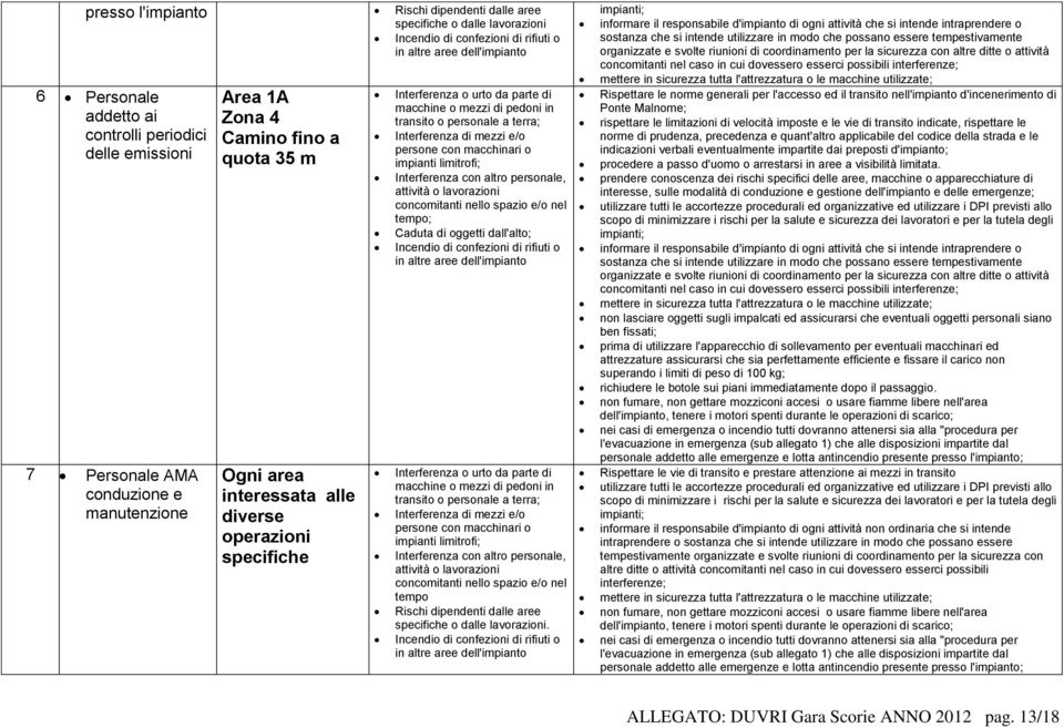 pedoni in transito o personale a terra; Interferenza di mezzi e/o persone con macchinari o impianti limitrofi; Interferenza con altro personale, attività o lavorazioni concomitanti nello spazio e/o