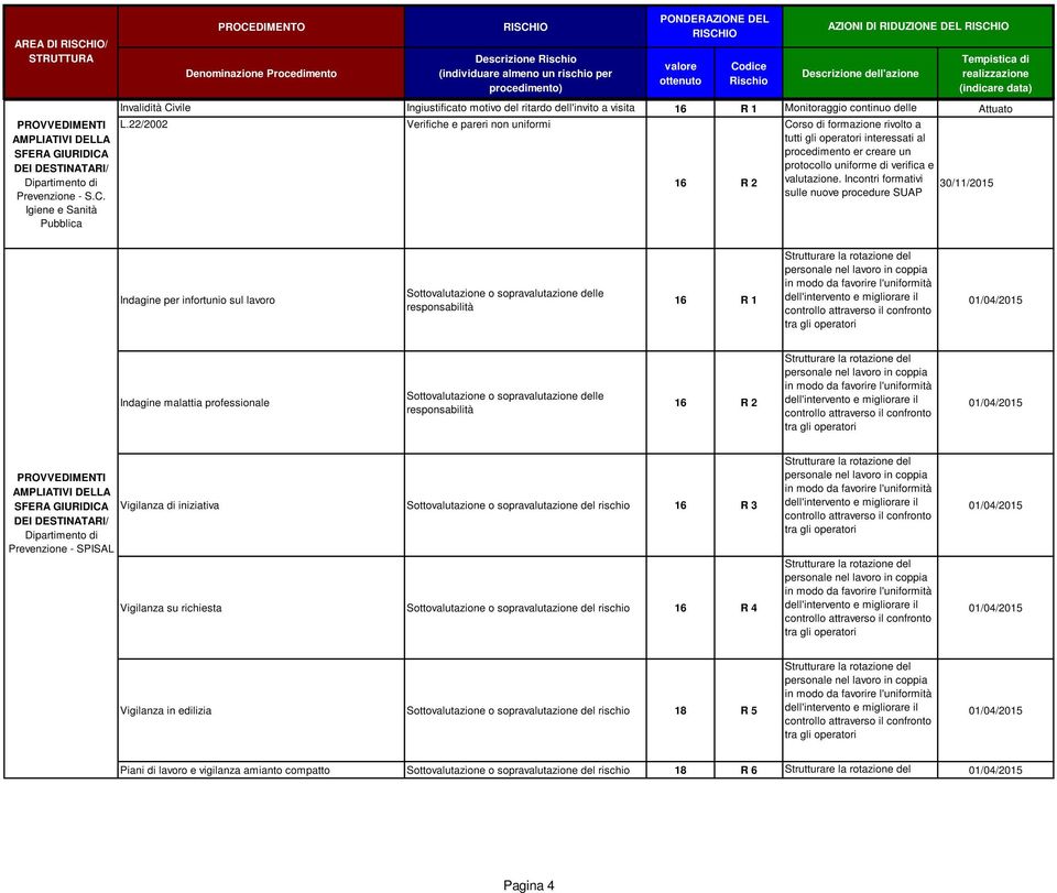 22/2002 Verifiche e pareri non uniformi 16 R 2 Corso domande di formazione non transitate rivolto in a tutti gli operatori interessati al procedimento er creare un protocollo uniforme di verifica e