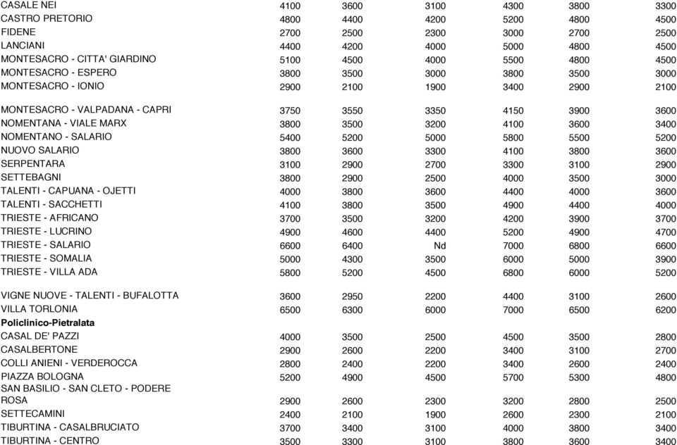 VIALE MARX 3800 3500 3200 4100 3600 3400 NOMENTANO - SALARIO 5400 5200 5000 5800 5500 5200 NUOVO SALARIO 3800 3600 3300 4100 3800 3600 SERPENTARA 3100 2900 2700 3300 3100 2900 SETTEBAGNI 3800 2900