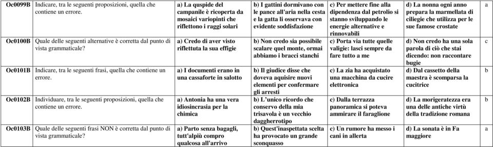 ) L quspie el mpnile è riopert mosii vriopinti he riflettono i rggi solri ) Creo i ver visto riflettut l su effigie ) I oumenti erno in un ssforte in slotto ) Antoni h un ver iiosinrsi per l himi )