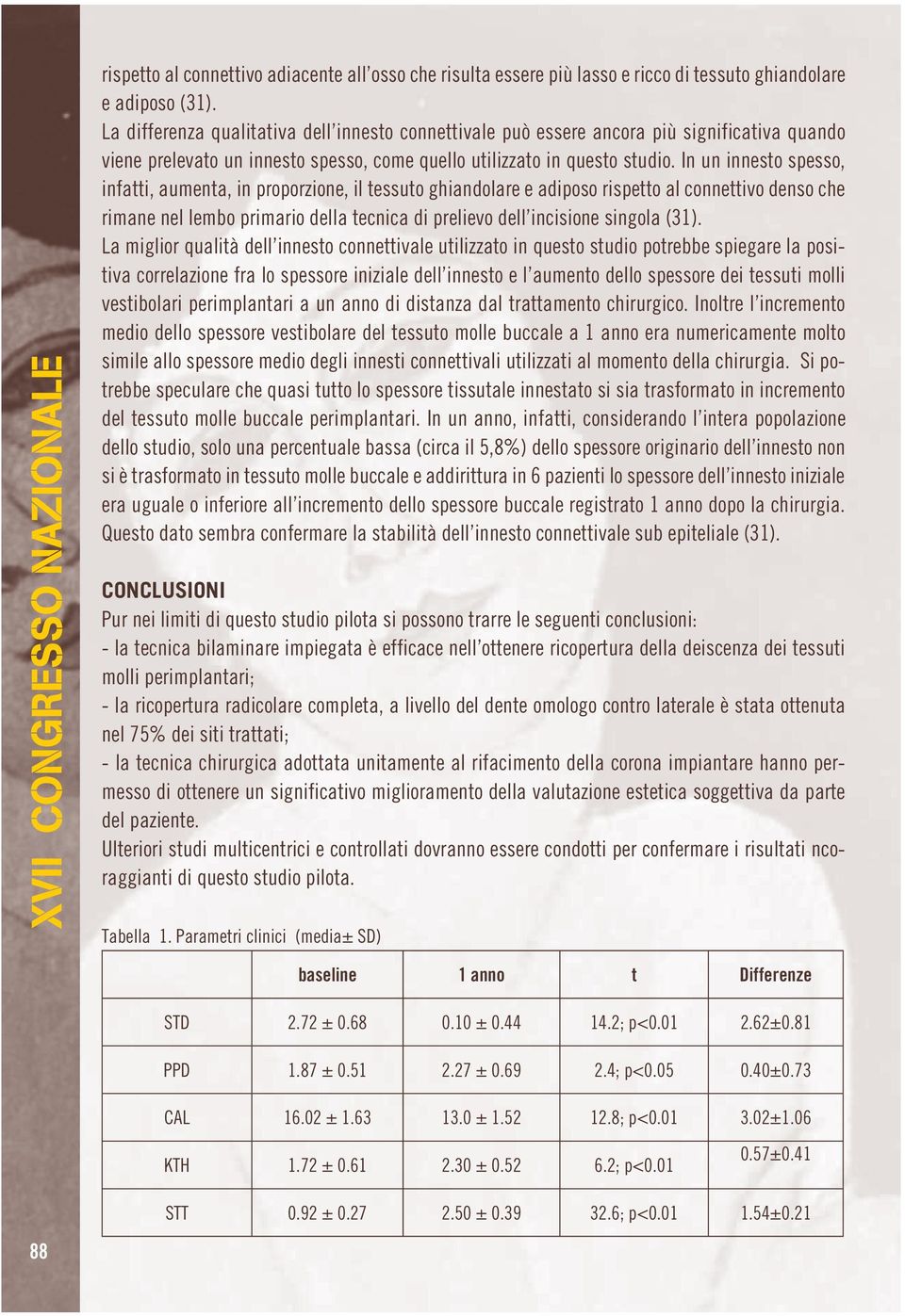 In un innesto spesso, infatti, aumenta, in proporzione, il tessuto ghiandolare e adiposo rispetto al connettivo denso che rimane nel lembo primario della tecnica di prelievo dell incisione singola