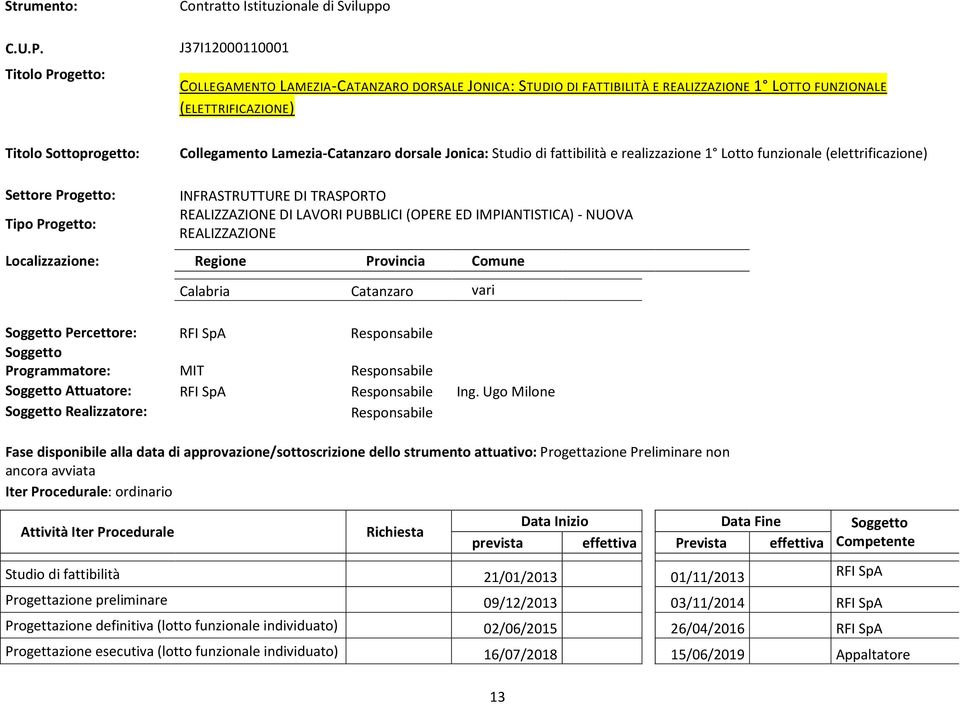 Sottoprogetto: Collegamento Lamezia-Catanzaro dorsale Jonica: Studio di fattibilità e realizzazione 1 Lotto funzionale (elettrificazione) Settore Progetto: Tipo Progetto: INFRASTRUTTURE DI TRASPORTO