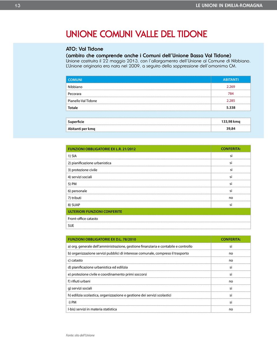 338 Superficie 133,98 kmq per kmq 39,84 1) SIA si 2) pianificazione urbanistica si 3) protezione civile si 4) servizi sociali si 5) PM si 6) personale si 7) tributi no 8) SUAP si Ulteriori funzioni