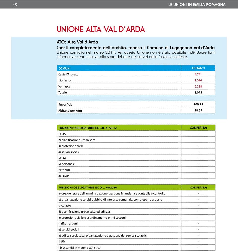 238 Totale 8.075 Superficie 209,25 per kmq 38,59 1) SIA - 2) pianificazione urbanistica - 3) protezione civile - 4) servizi sociali - 5) PM - 6) personale - 7) tributi - 8) SUAP - a) org.